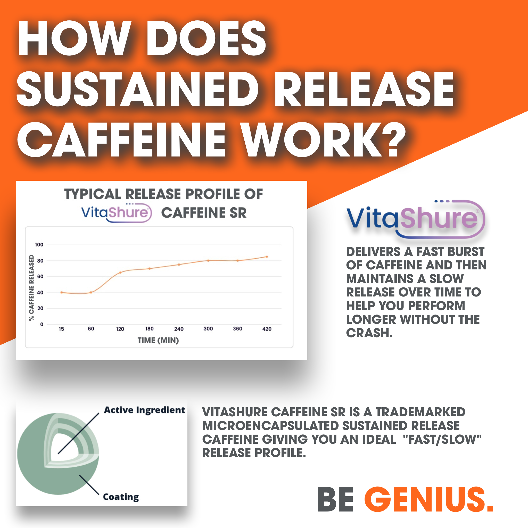 Genius Caffeine