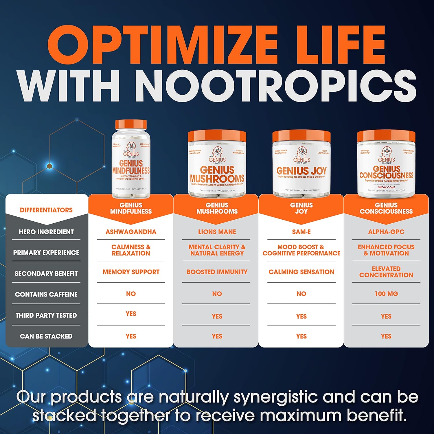 Genius Consciousness for Focus, Clarity, and Mental Energy